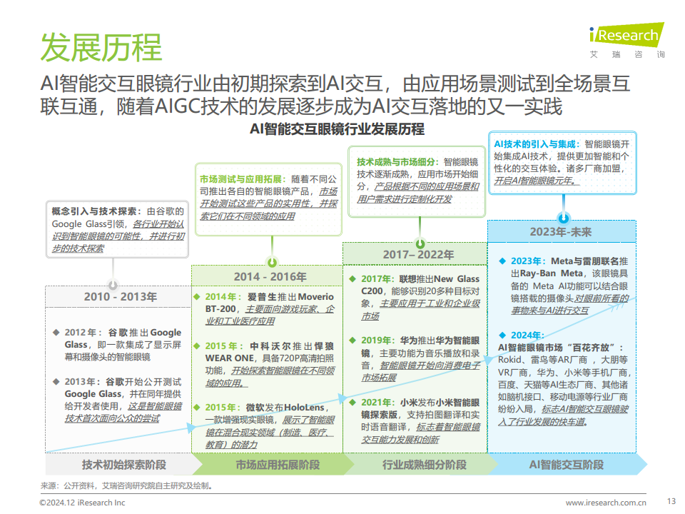 AI智能交互眼鏡產(chǎn)業(yè)洞察報告圖片