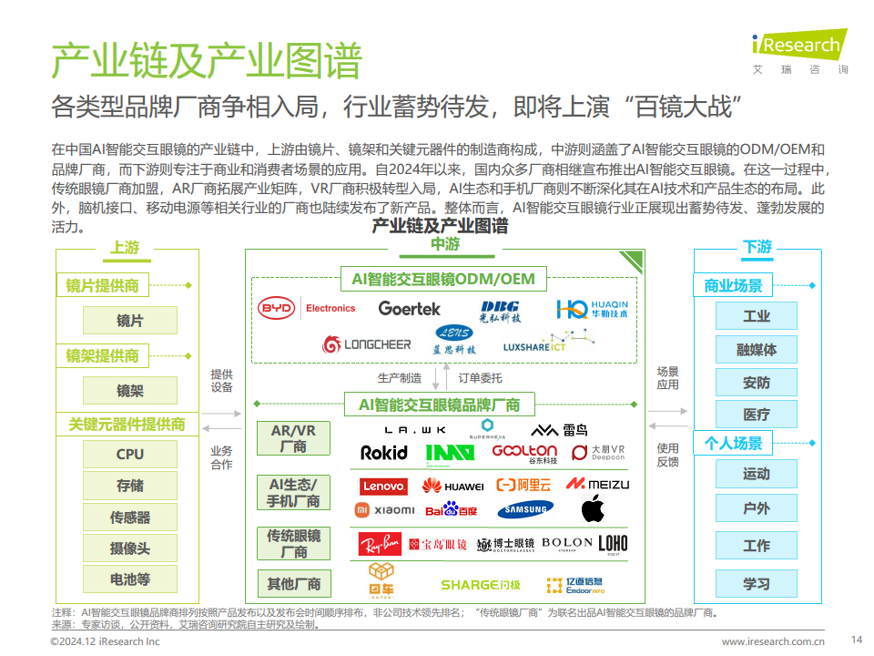 AI智能交互眼鏡產(chǎn)業(yè)洞察報告圖片