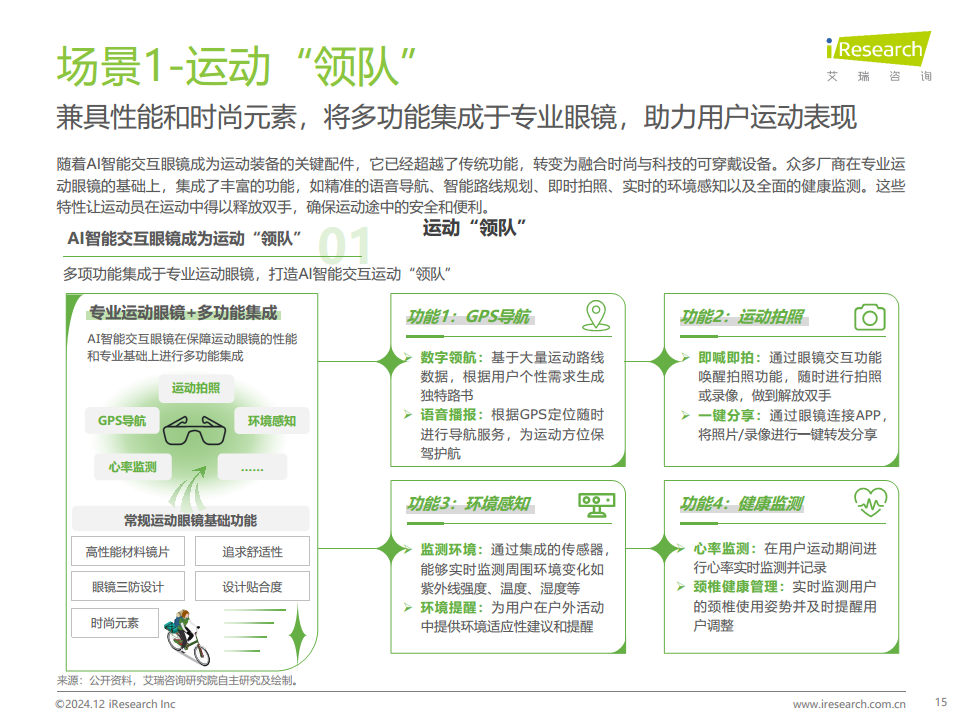 AI智能交互眼鏡產(chǎn)業(yè)洞察報告圖片