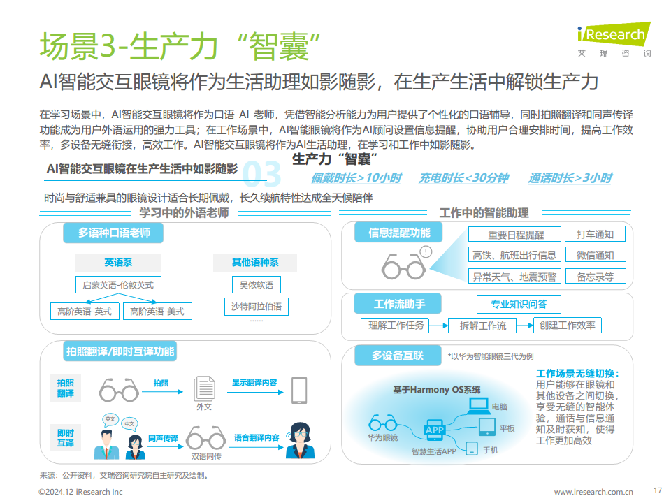 AI智能交互眼鏡產(chǎn)業(yè)洞察報告圖片