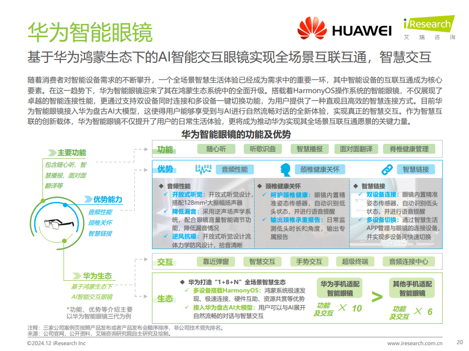 AI智能交互眼鏡產(chǎn)業(yè)洞察報告圖片