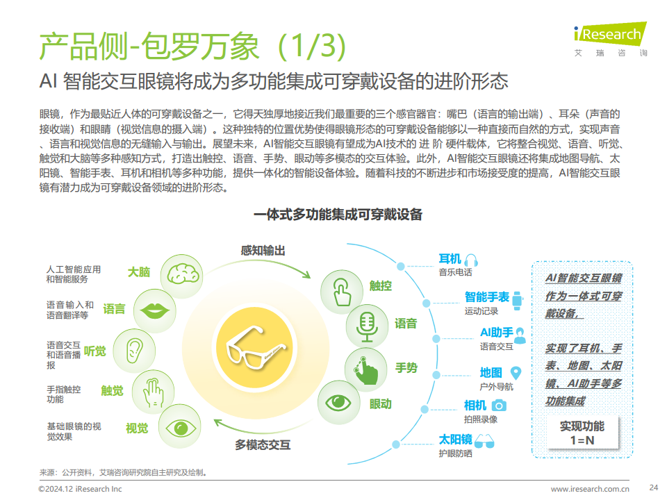 AI智能交互眼鏡產(chǎn)業(yè)洞察報告圖片