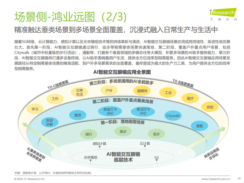 AI智能交互眼鏡產(chǎn)業(yè)洞察報告圖片