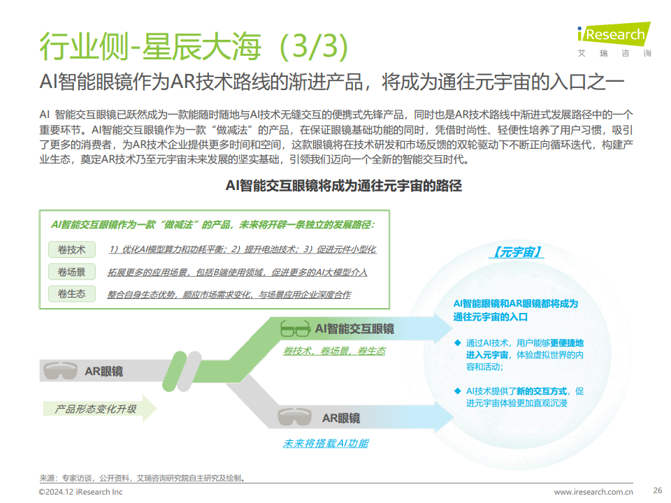 AI智能交互眼鏡產(chǎn)業(yè)洞察報告圖片