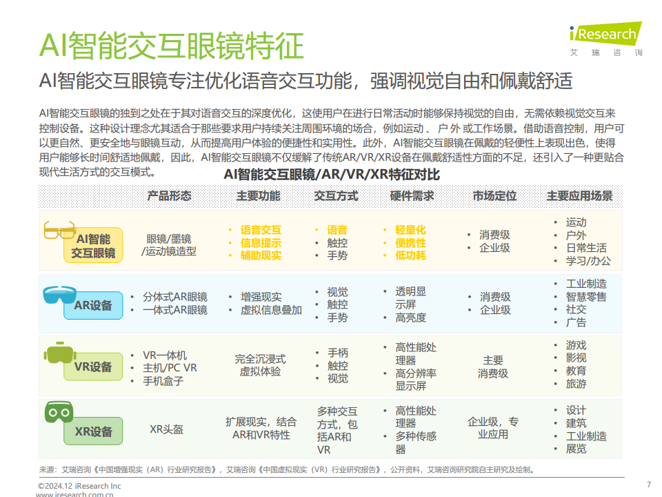 AI智能交互眼鏡產(chǎn)業(yè)洞察報告圖片