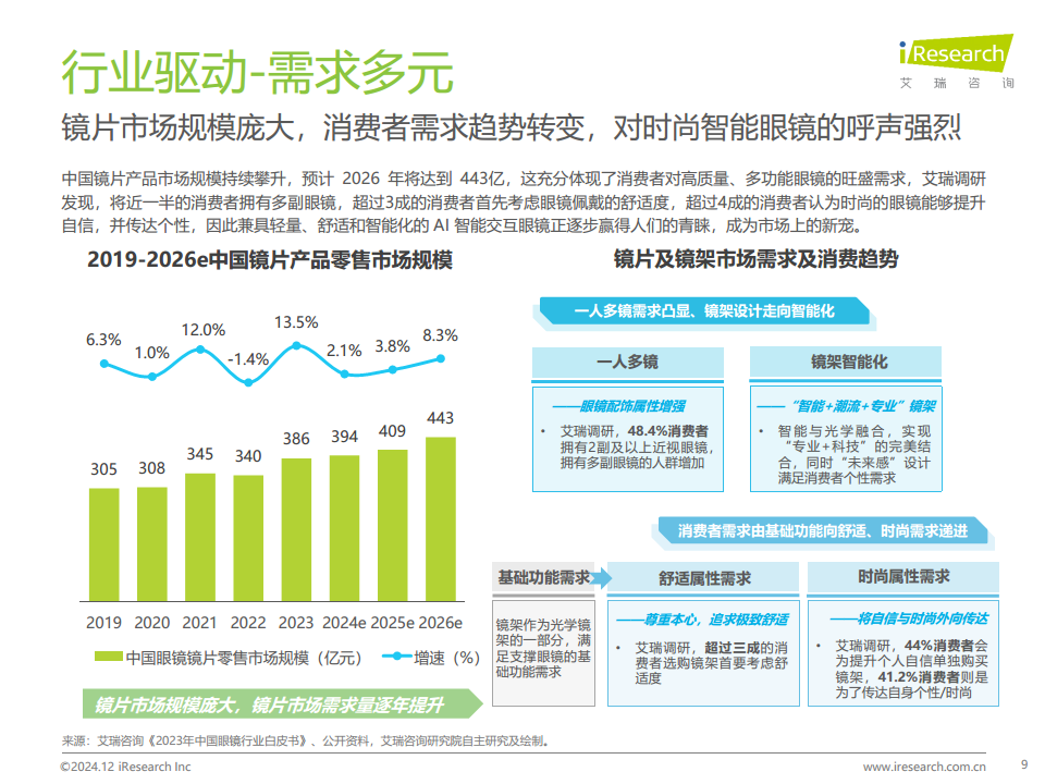 AI智能交互眼鏡產(chǎn)業(yè)洞察報告圖片