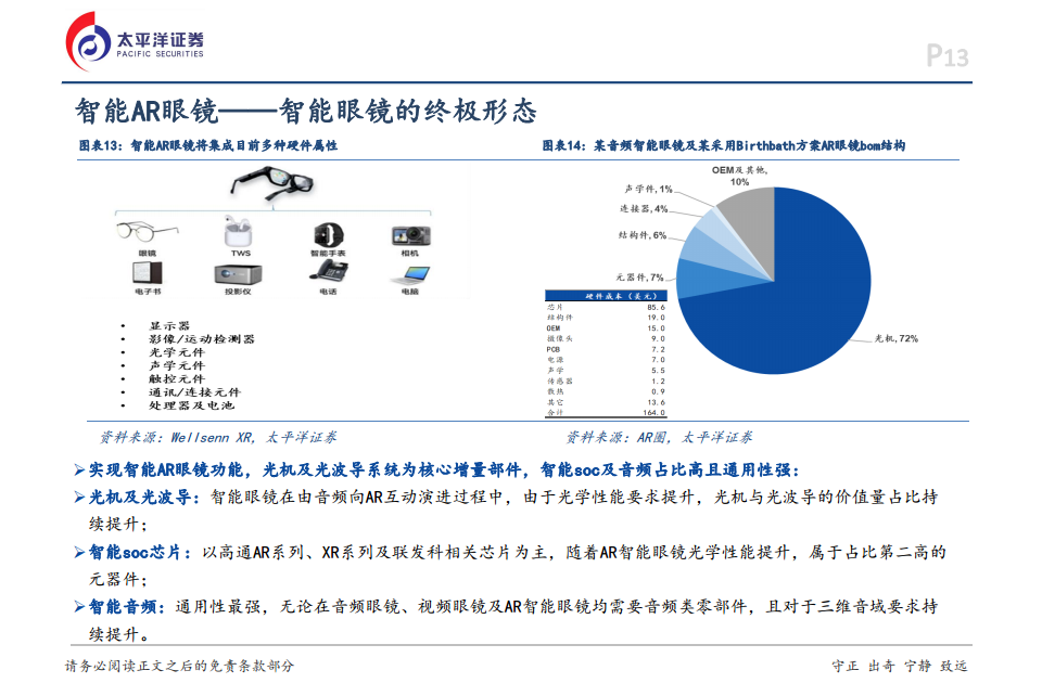 智能眼鏡-智能化與交互迭代落地，驅動行業(yè)爆發(fā)圖片