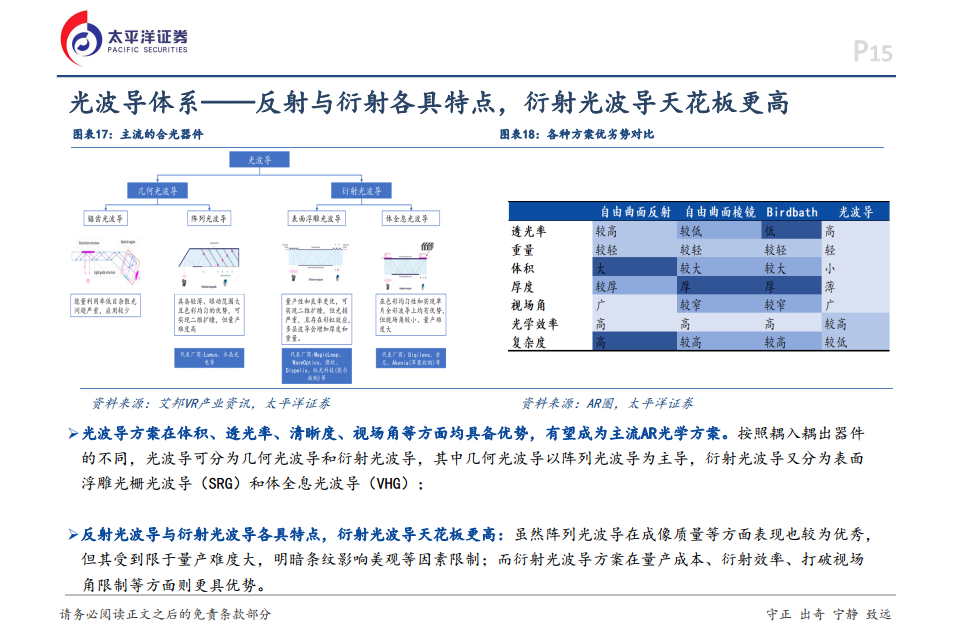 智能眼鏡-智能化與交互迭代落地，驅動行業(yè)爆發(fā)圖片