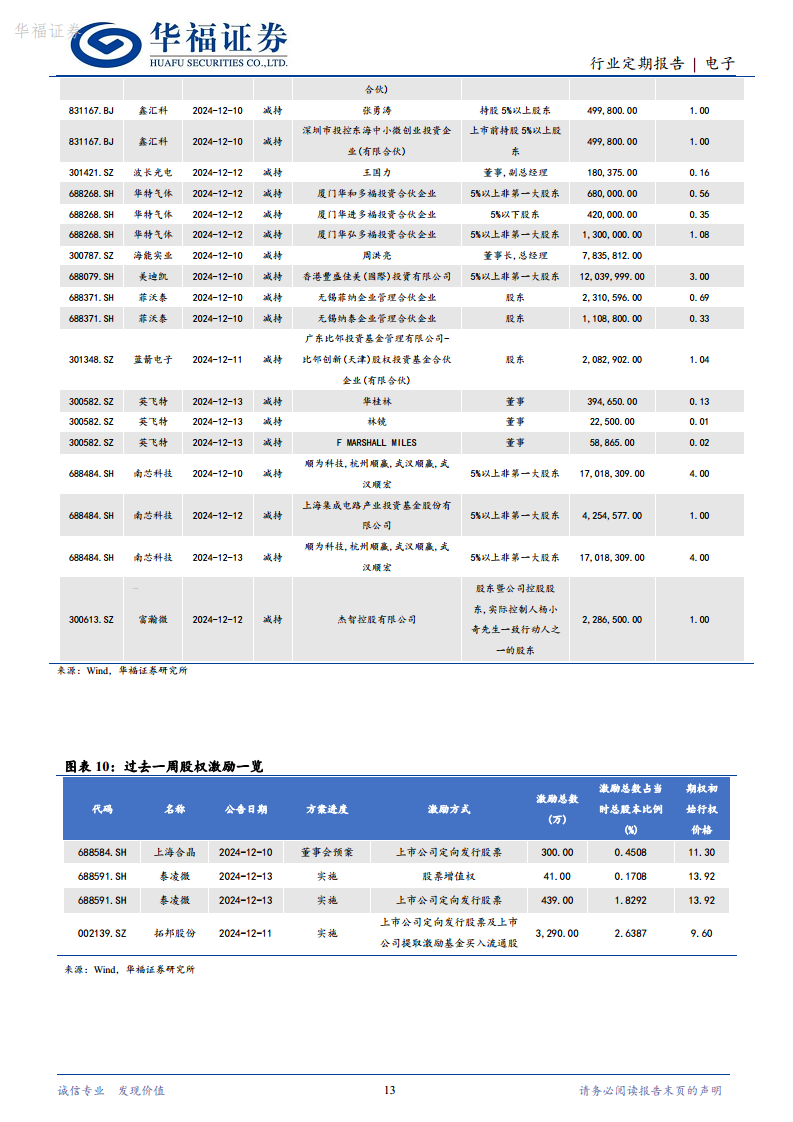 電子：AI智能眼鏡浪潮已致，AI耳機打開交互新入口圖片