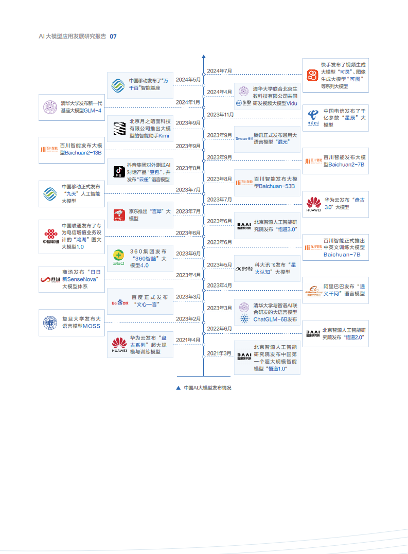 AI大模型應(yīng)用發(fā)展研究報告圖片