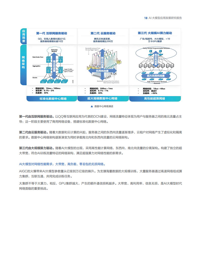 AI大模型應(yīng)用發(fā)展研究報告圖片