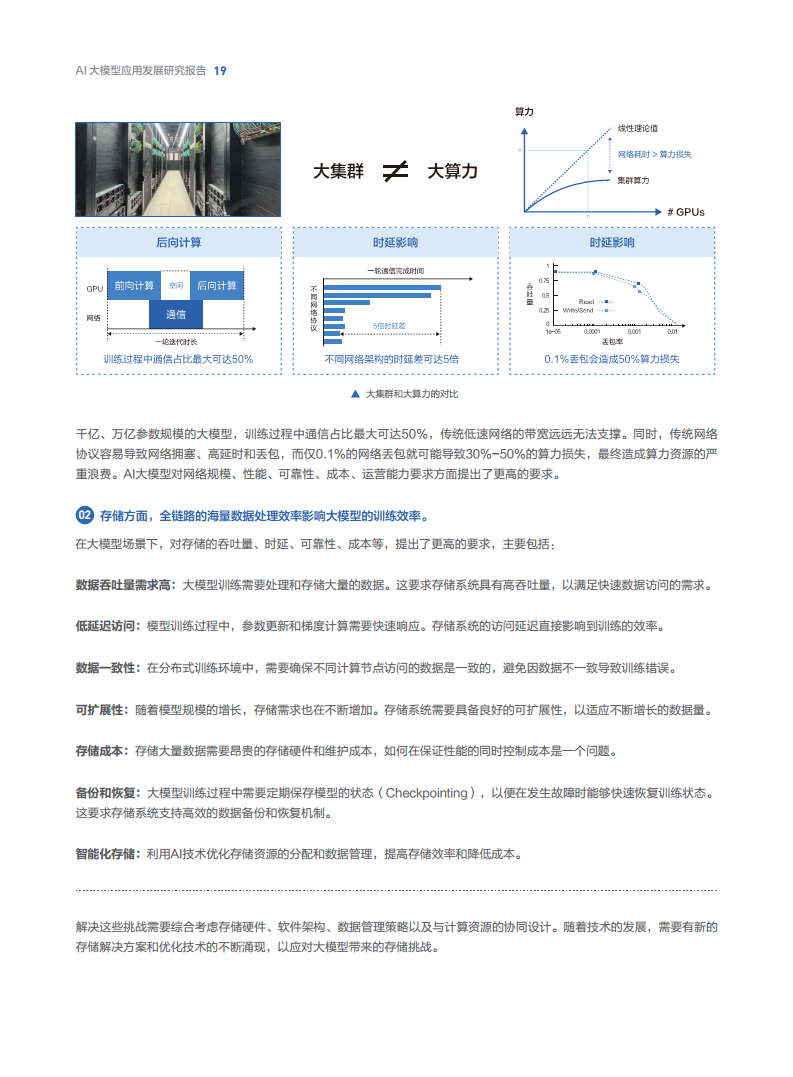 AI大模型應(yīng)用發(fā)展研究報告圖片