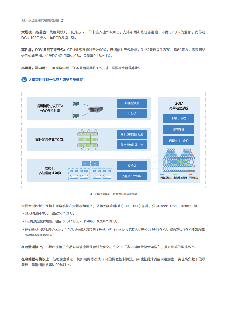 AI大模型應(yīng)用發(fā)展研究報告圖片