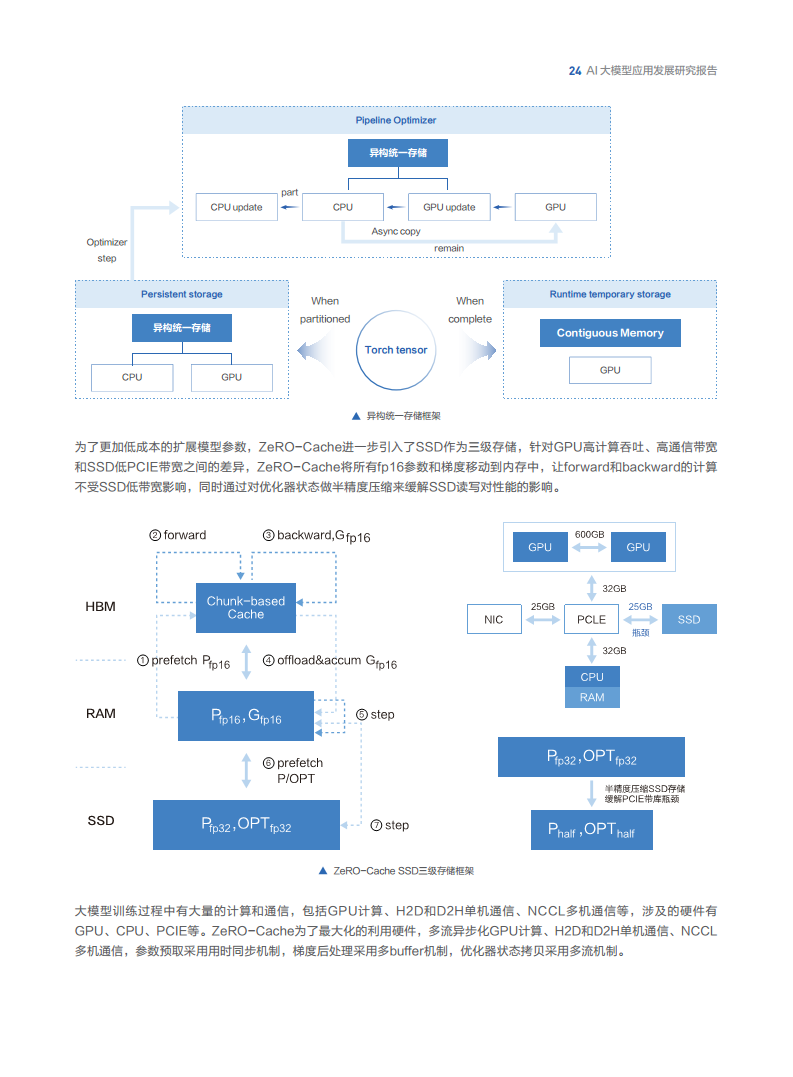 AI大模型應(yīng)用發(fā)展研究報告圖片