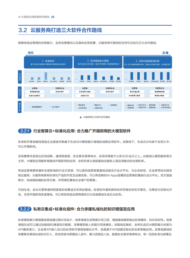 AI大模型應(yīng)用發(fā)展研究報告圖片