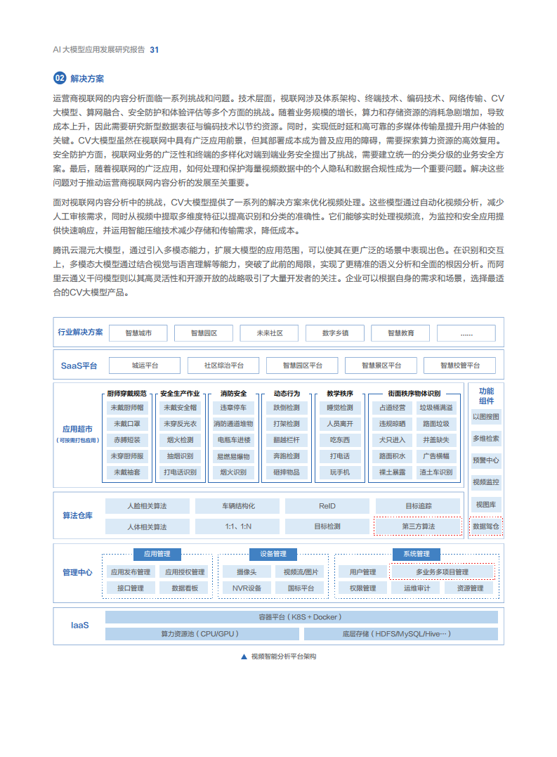 AI大模型應(yīng)用發(fā)展研究報告圖片