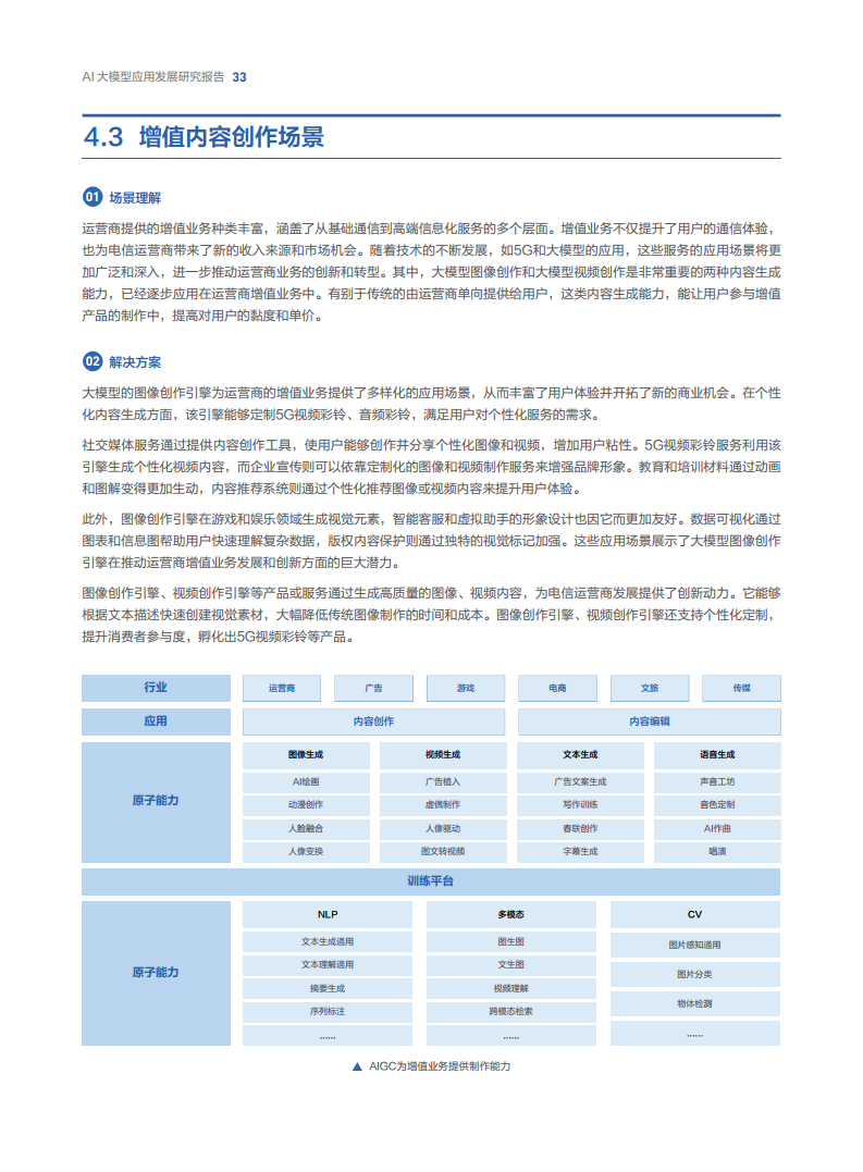 AI大模型應(yīng)用發(fā)展研究報告圖片