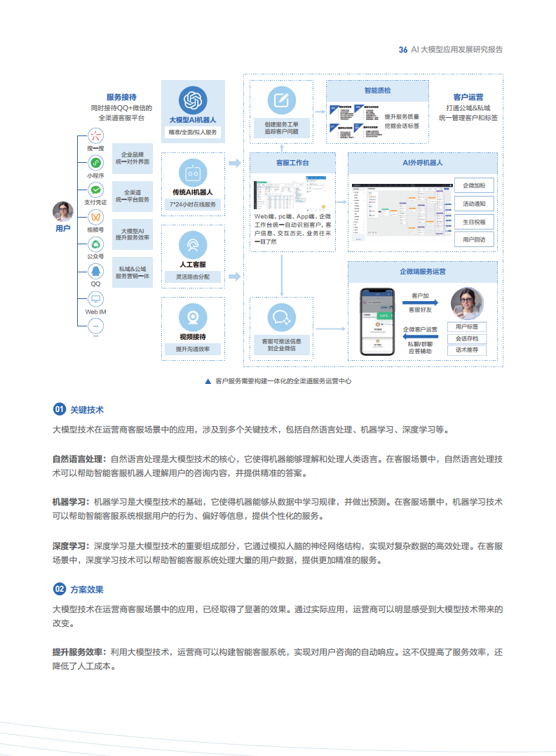 AI大模型應(yīng)用發(fā)展研究報告圖片