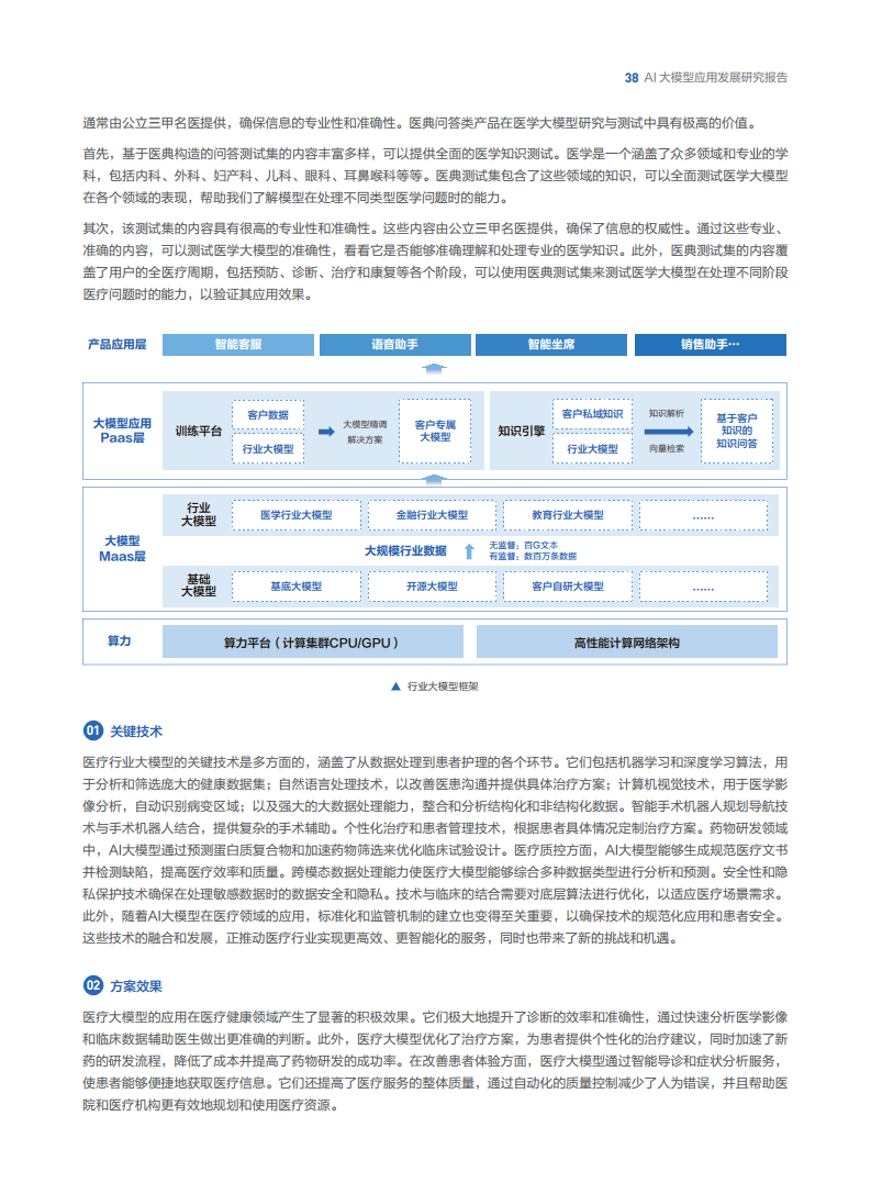 AI大模型應(yīng)用發(fā)展研究報告圖片