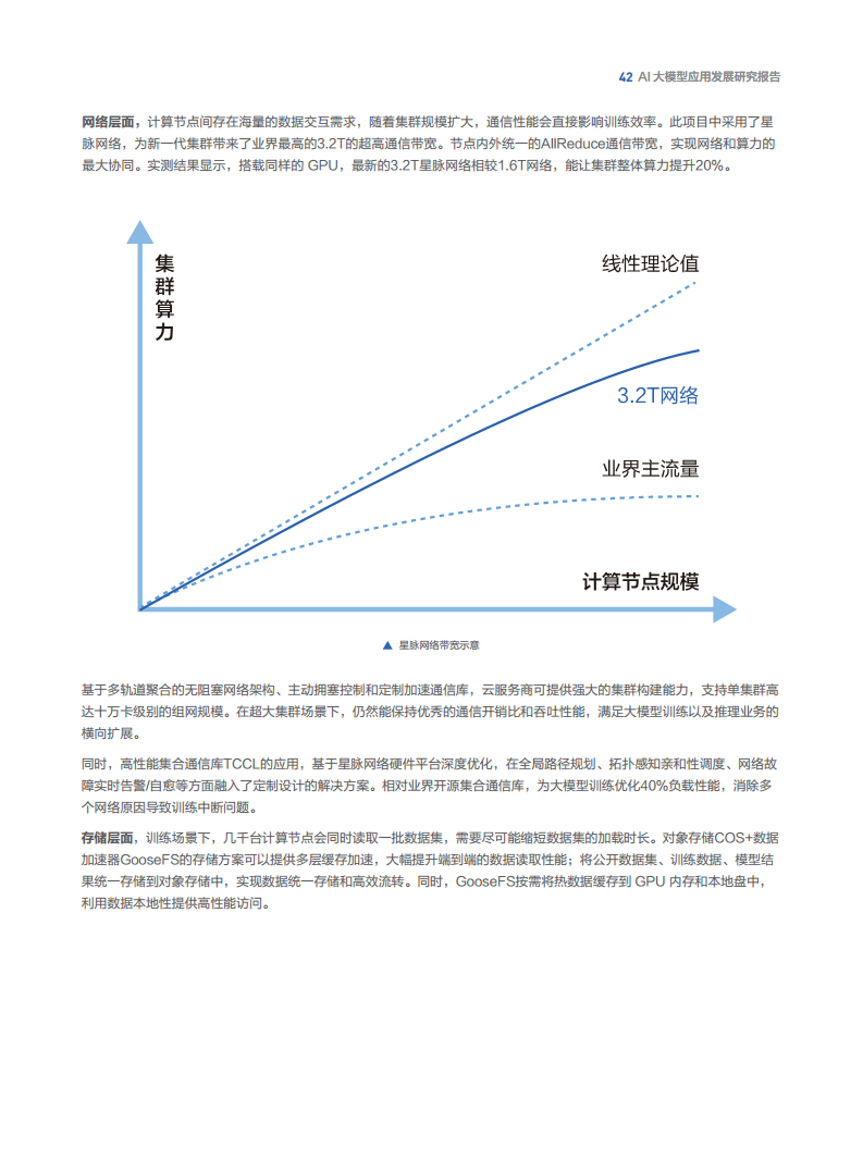 AI大模型應(yīng)用發(fā)展研究報告圖片