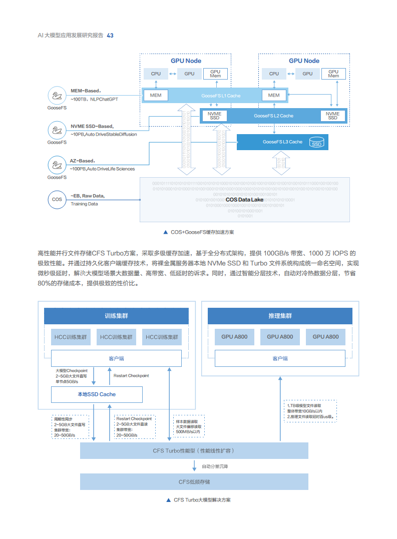 AI大模型應(yīng)用發(fā)展研究報告圖片