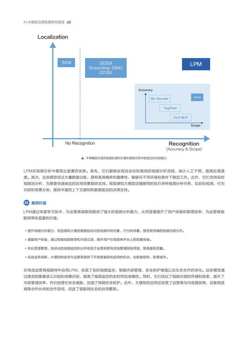 AI大模型應(yīng)用發(fā)展研究報告圖片