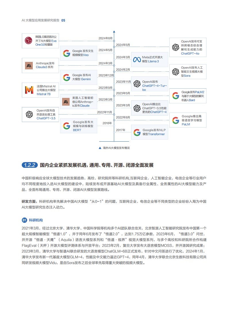 AI大模型應(yīng)用發(fā)展研究報告圖片