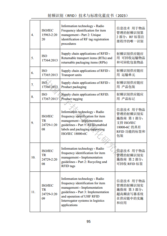 射頻識別（RFID）技術(shù)與標(biāo)準(zhǔn)化藍(lán)皮書（2023）圖片