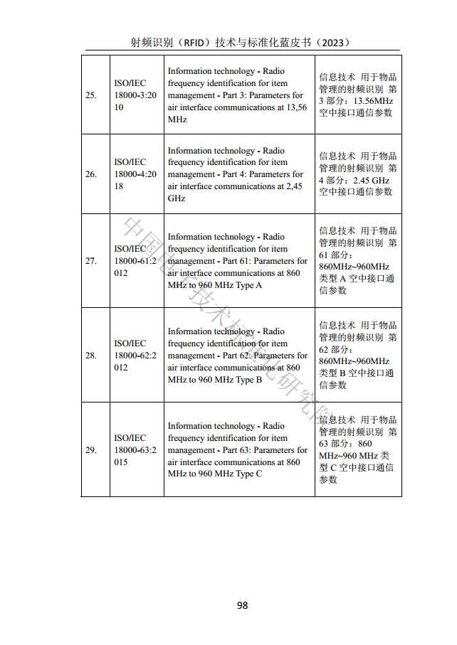 射頻識別（RFID）技術(shù)與標(biāo)準(zhǔn)化藍(lán)皮書（2023）圖片