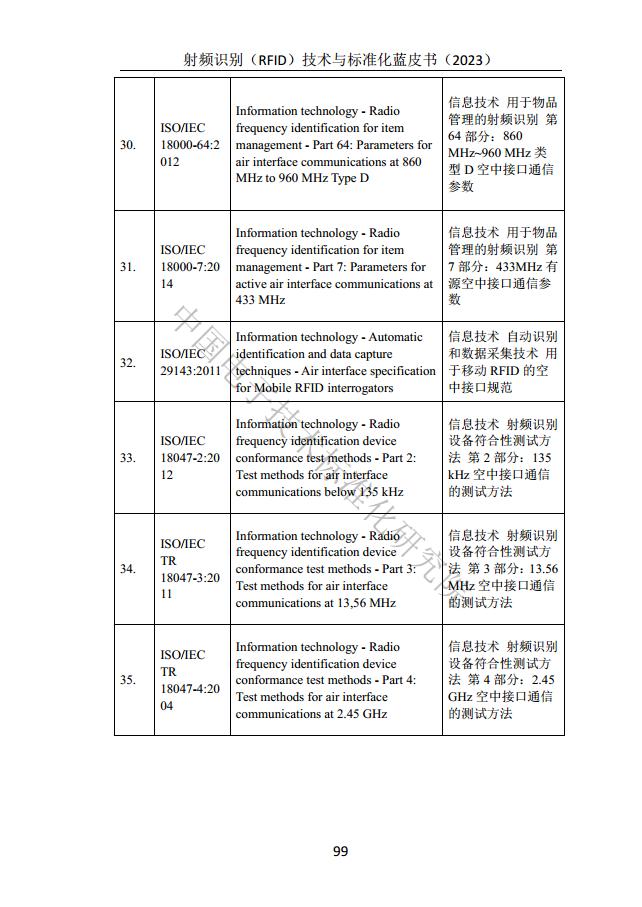 射頻識別（RFID）技術(shù)與標(biāo)準(zhǔn)化藍(lán)皮書（2023）圖片