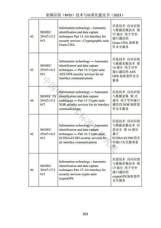 射頻識別（RFID）技術(shù)與標(biāo)準(zhǔn)化藍(lán)皮書（2023）圖片