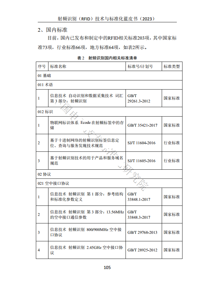 射頻識別（RFID）技術(shù)與標(biāo)準(zhǔn)化藍(lán)皮書（2023）圖片