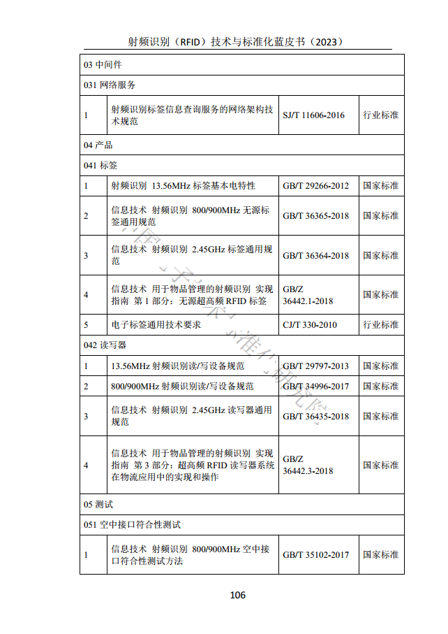 射頻識別（RFID）技術(shù)與標(biāo)準(zhǔn)化藍(lán)皮書（2023）圖片