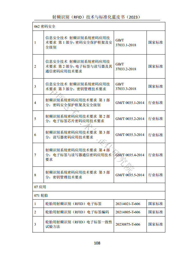 射頻識別（RFID）技術(shù)與標(biāo)準(zhǔn)化藍(lán)皮書（2023）圖片