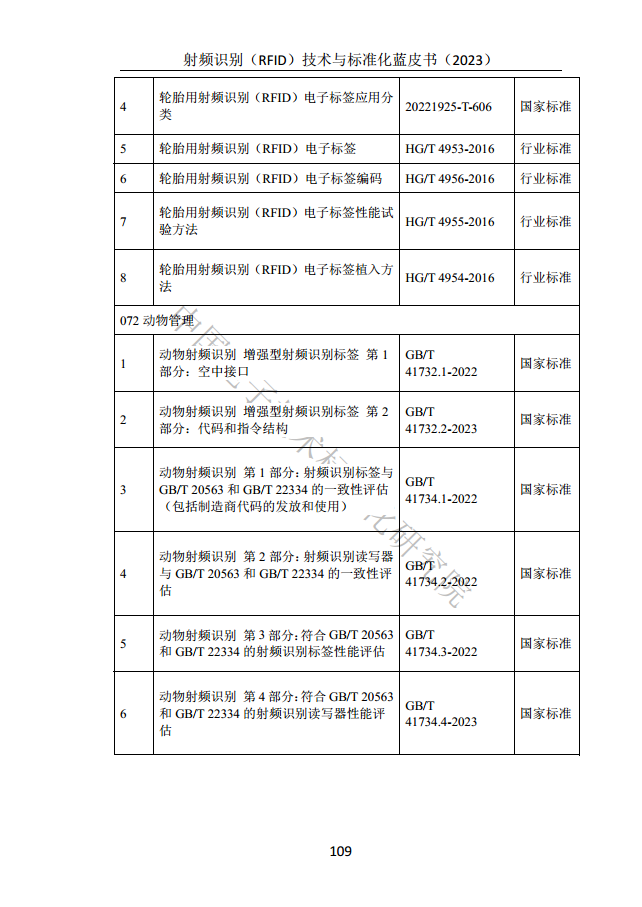 射頻識別（RFID）技術(shù)與標(biāo)準(zhǔn)化藍(lán)皮書（2023）圖片