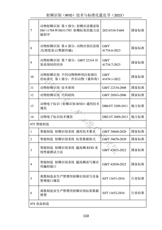 射頻識別（RFID）技術(shù)與標(biāo)準(zhǔn)化藍(lán)皮書（2023）圖片