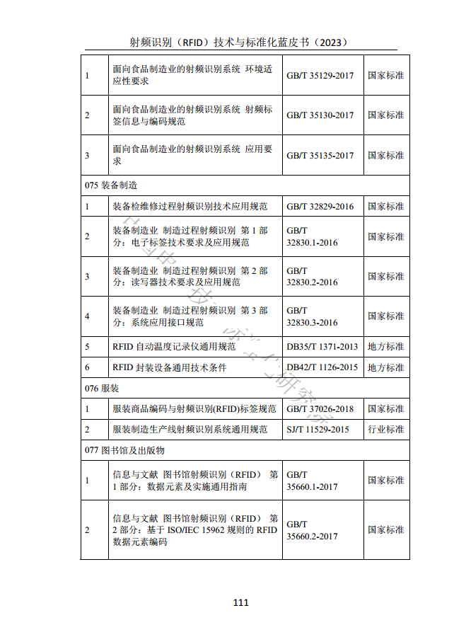 射頻識別（RFID）技術(shù)與標(biāo)準(zhǔn)化藍(lán)皮書（2023）圖片