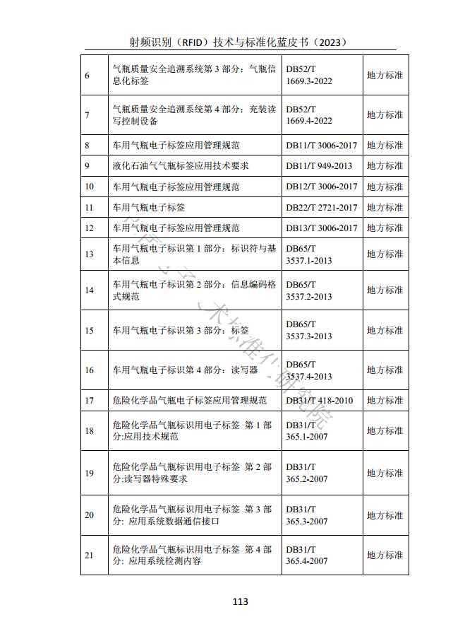 射頻識別（RFID）技術(shù)與標(biāo)準(zhǔn)化藍(lán)皮書（2023）圖片