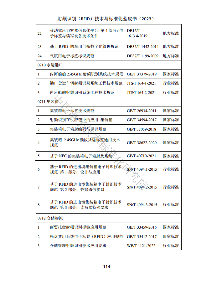 射頻識別（RFID）技術(shù)與標(biāo)準(zhǔn)化藍(lán)皮書（2023）圖片