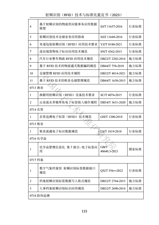 射頻識別（RFID）技術(shù)與標(biāo)準(zhǔn)化藍(lán)皮書（2023）圖片