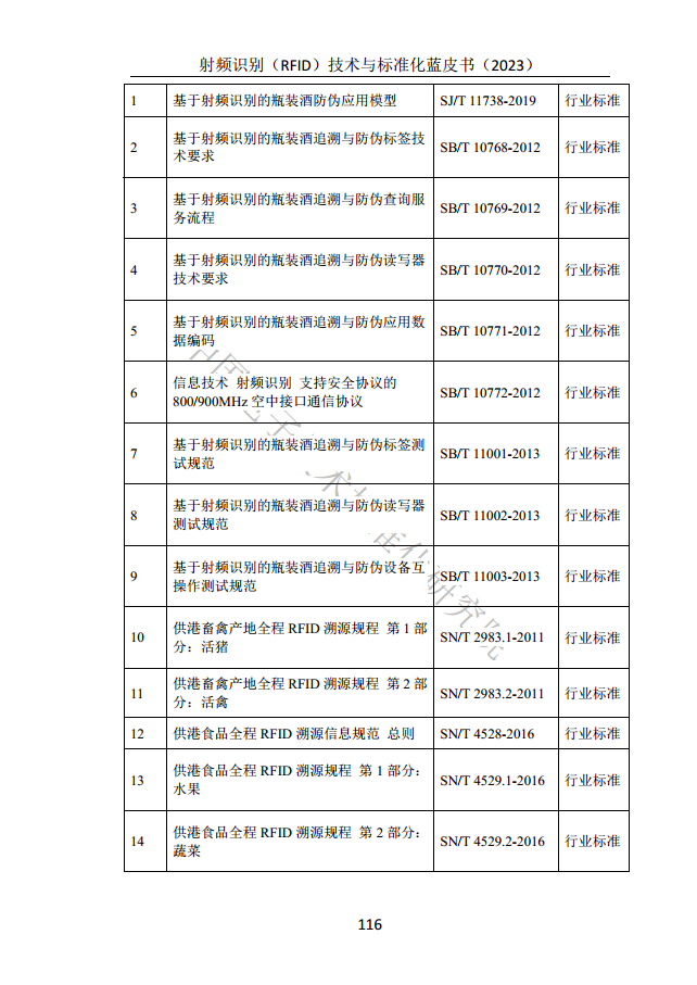 射頻識別（RFID）技術(shù)與標(biāo)準(zhǔn)化藍(lán)皮書（2023）圖片