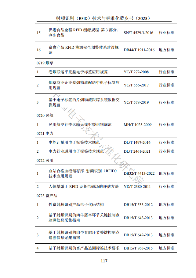 射頻識別（RFID）技術(shù)與標(biāo)準(zhǔn)化藍(lán)皮書（2023）圖片