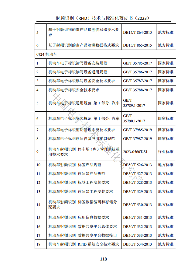 射頻識別（RFID）技術(shù)與標(biāo)準(zhǔn)化藍(lán)皮書（2023）圖片