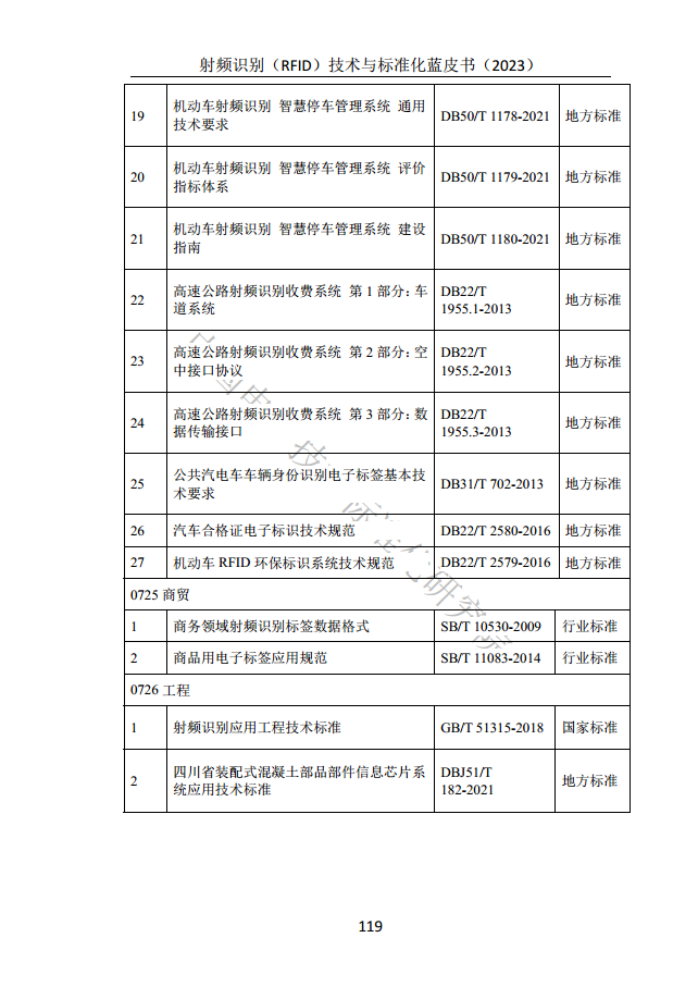 射頻識別（RFID）技術(shù)與標(biāo)準(zhǔn)化藍(lán)皮書（2023）圖片