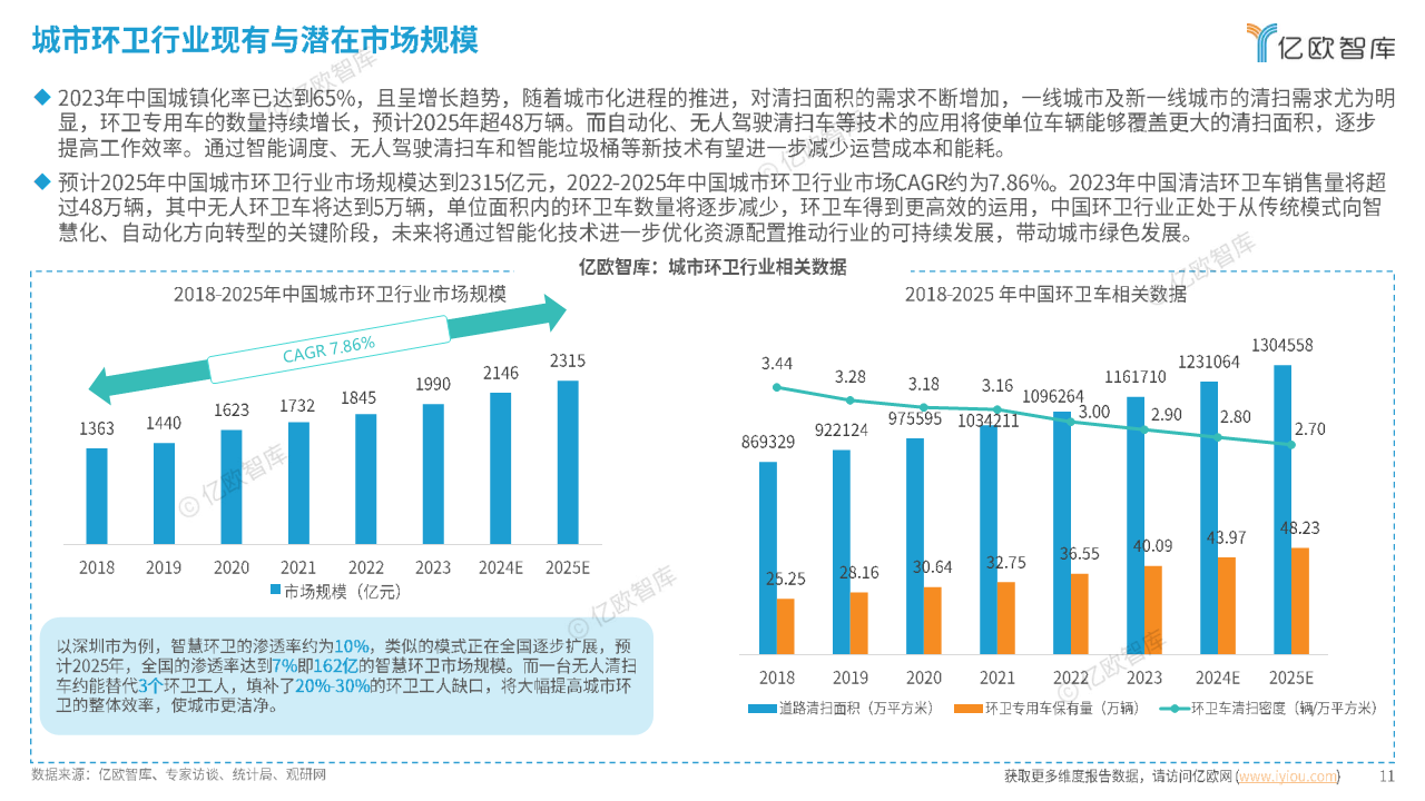 2024中國(guó)智慧環(huán)衛(wèi)行業(yè)研究洞察報(bào)告圖片