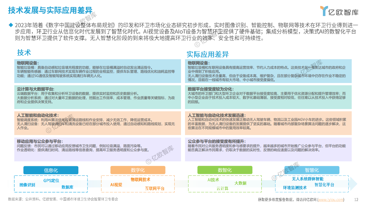 2024中國(guó)智慧環(huán)衛(wèi)行業(yè)研究洞察報(bào)告圖片