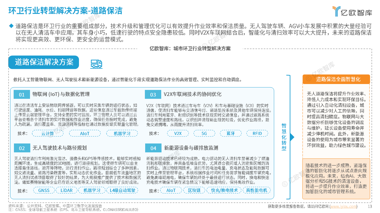 2024中國(guó)智慧環(huán)衛(wèi)行業(yè)研究洞察報(bào)告圖片