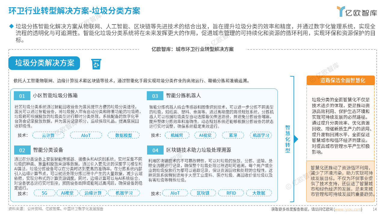 2024中國(guó)智慧環(huán)衛(wèi)行業(yè)研究洞察報(bào)告圖片