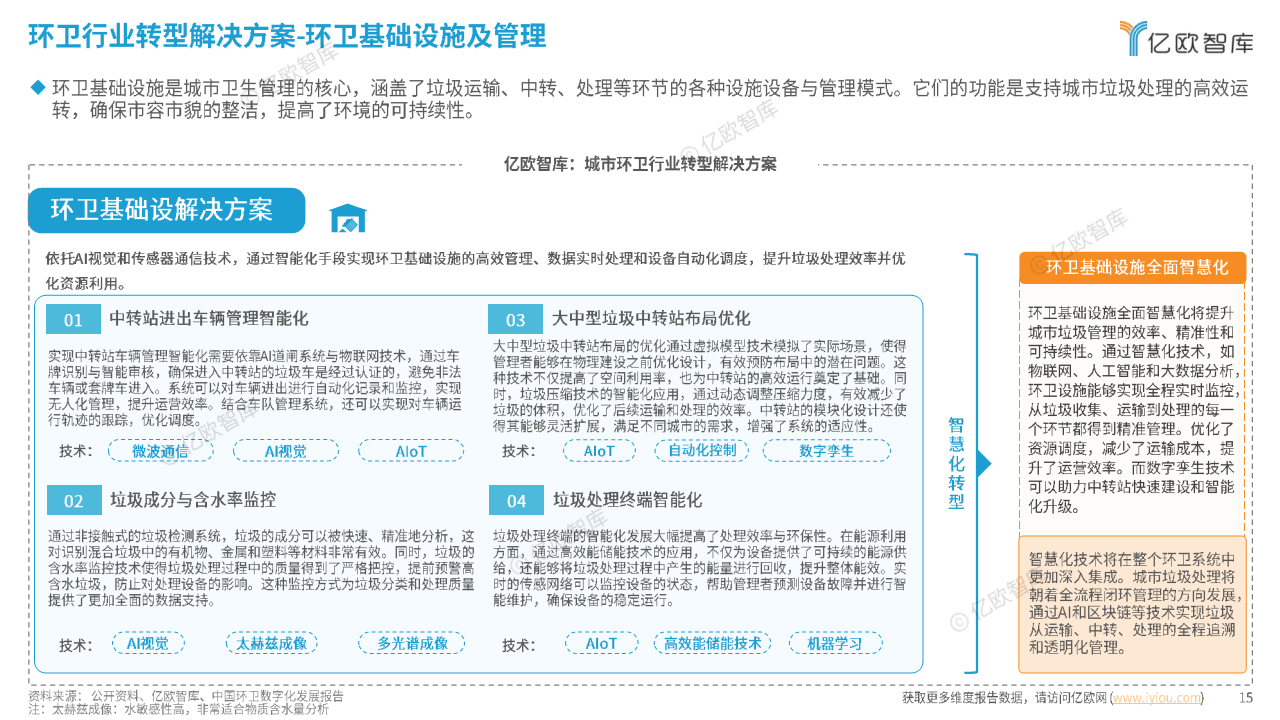 2024中國(guó)智慧環(huán)衛(wèi)行業(yè)研究洞察報(bào)告圖片