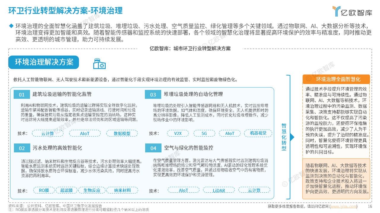 2024中國(guó)智慧環(huán)衛(wèi)行業(yè)研究洞察報(bào)告圖片